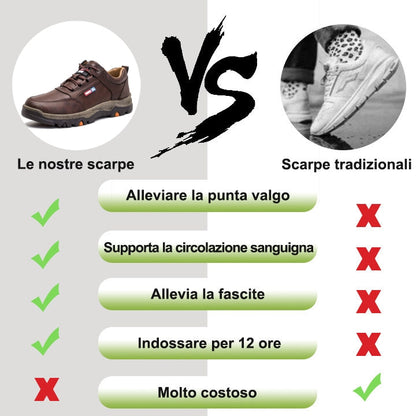 【⏰Ultimo giorno, 70% di sconto! Non perdete l'occasione!】Scarpe ortopediche ergonomiche con assorbimento degli urti, ✅️scarpe ortopediche salutari progettate specificamente per gli uomini europei.