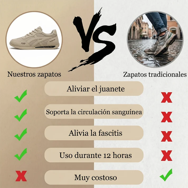 Zapatos ortopédicos Anorwa® 🔥 50% de descuento 🎁 Zapatos cómodos para caminar 👟 Soporte para el arco del pie, alivian eficazmente el dolor de pies, antideslizantes y duraderos ✅