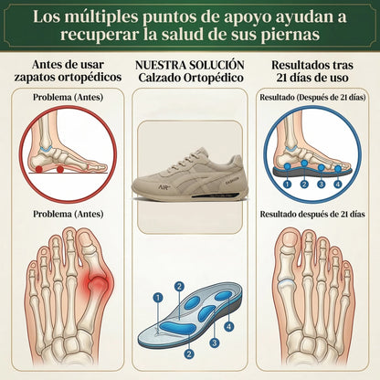 🎉¡Último día! ¡70% de descuento!✅ Zapatos ortopédicos adecuados para personas con problemas en los pies, zapatos de senderismo con soporte que brindan apoyo al arco, alivian el dolor articular y de los pies, son antideslizantes y cómodos.